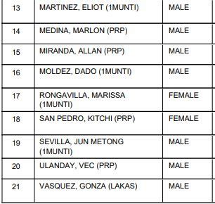muntinlupa vice mayor|2022 Muntinlupa local elections .